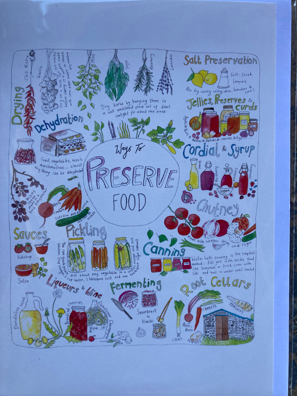 Preserve food greeting card