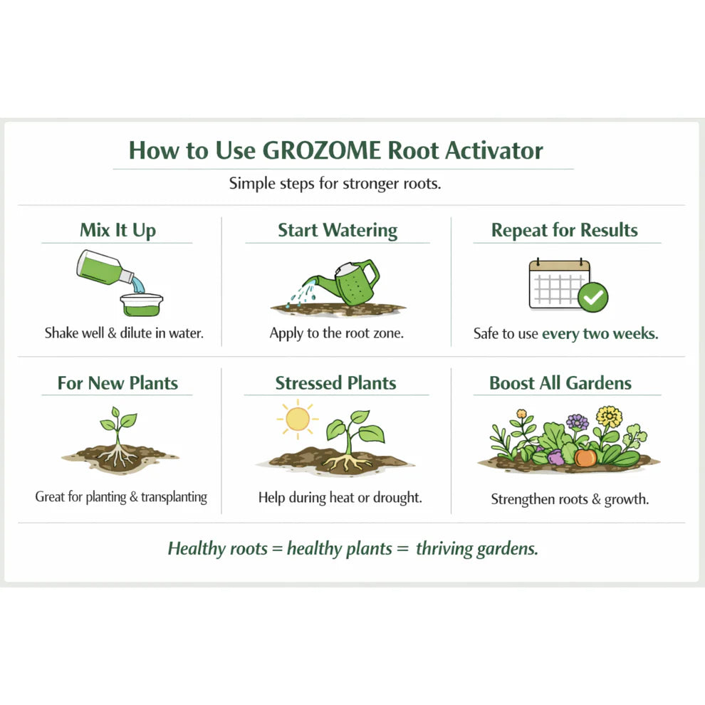 Instructions on how to use GROZOME Root Activator with icons and text.